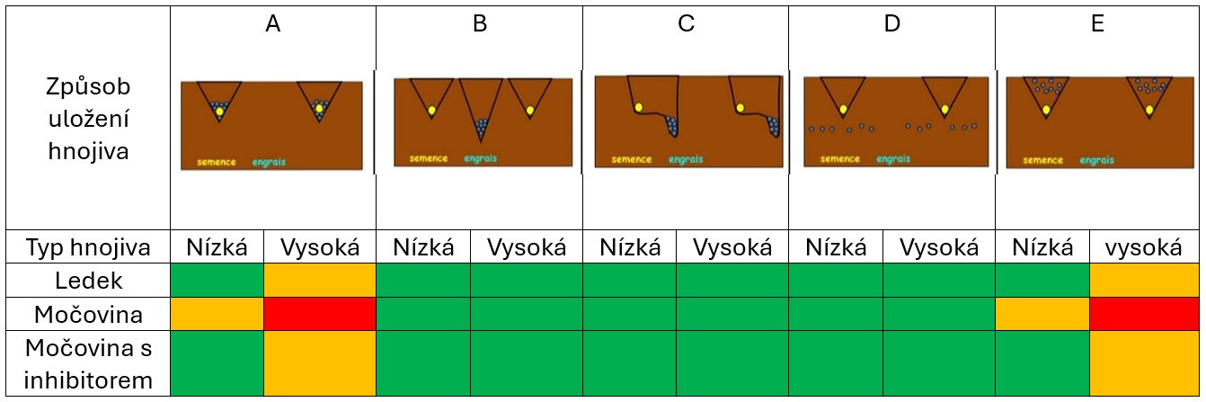 tabulka soilteq clanek.png