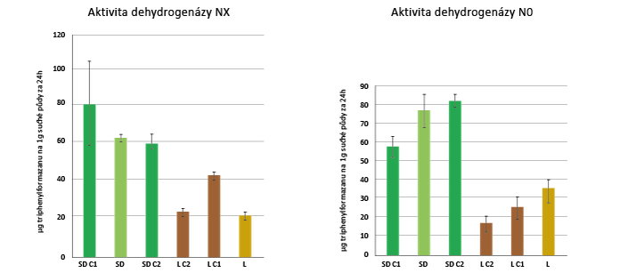 grafy_web_SOILTEQ-03.png
