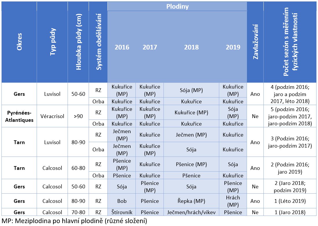 tabulka soilteq článek.png