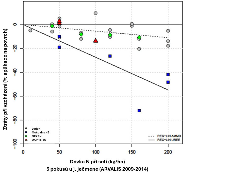 Soilteq_clanek_graf 1.jpg.png