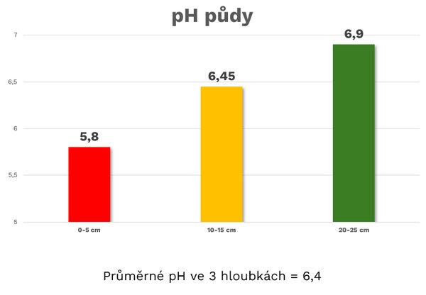 pH půdy.png