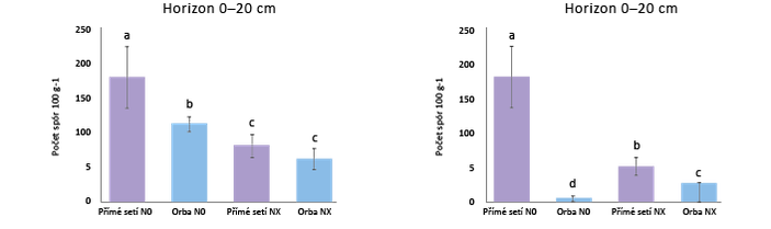 grafy_web_SOILTEQ-01.png